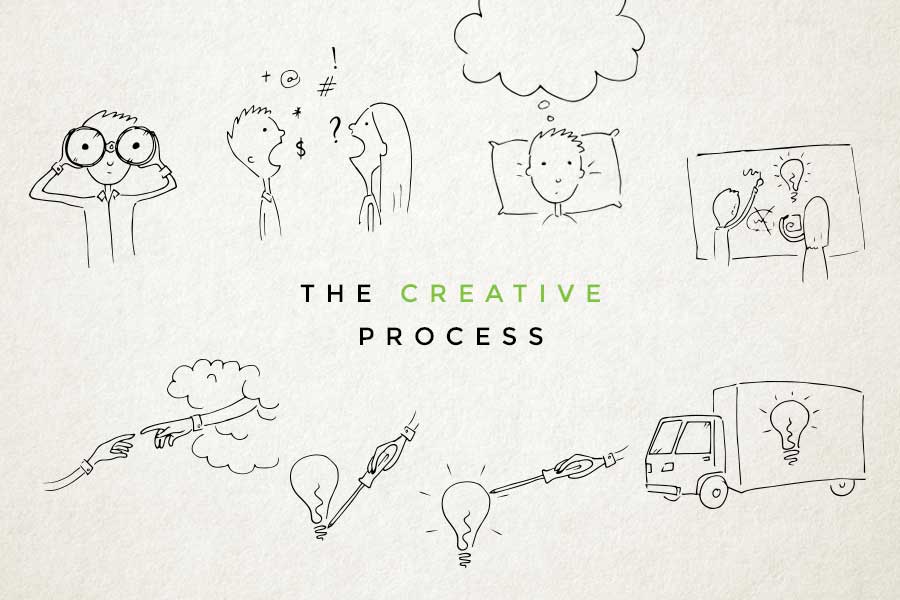 creative-process